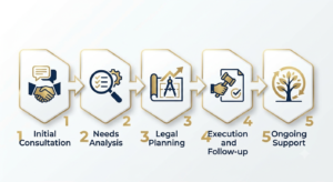 Business Legal Advisory