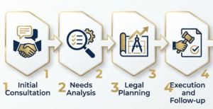 Business Legal Advisory