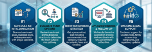 UAE Company Visa Services