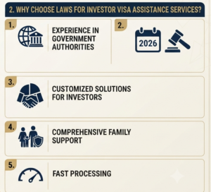 Investor Visa UAE