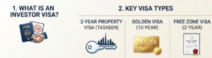Investor Visa UAE