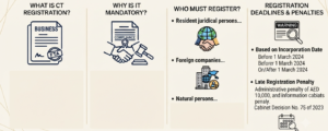 Corporate Tax Registration