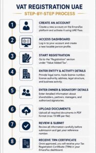Company VAT Registration